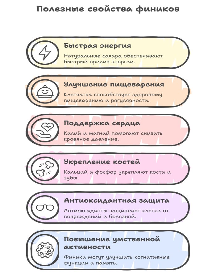 Полезные свойства фиников разных сортов