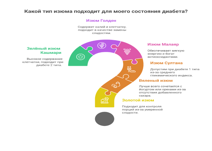 Таблица характеристик изюма