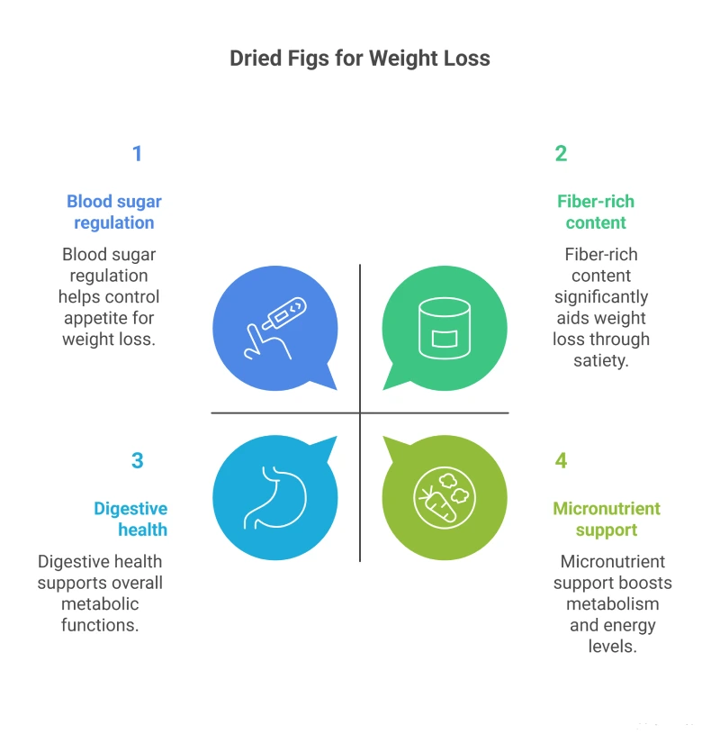 dried fig for weight loss