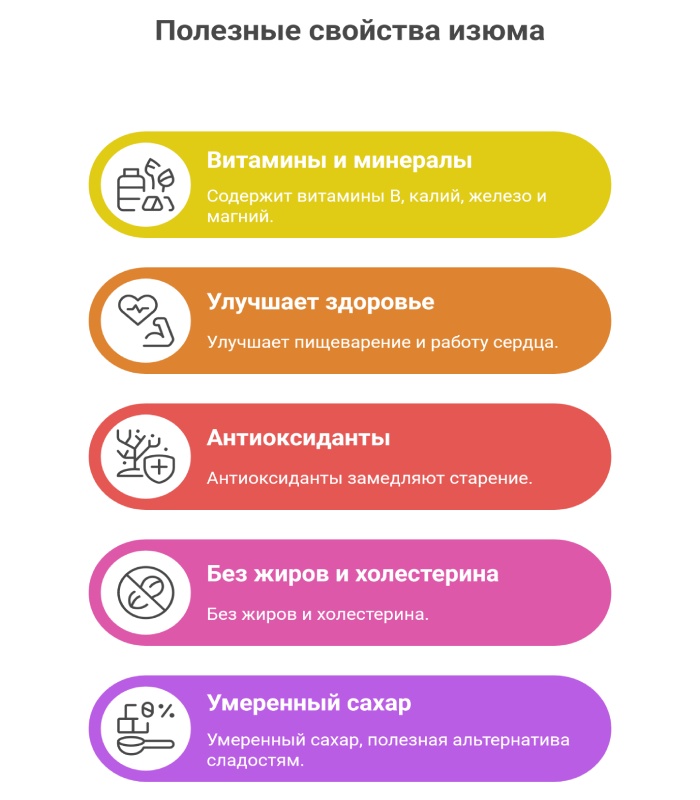 Полезные свойства изюма