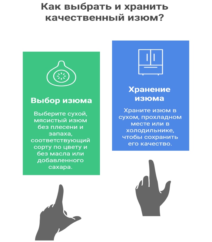 Как выбрать качественный изюм