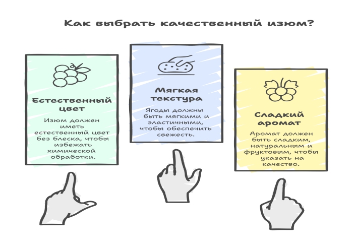 Как выбрать качественный изюм?