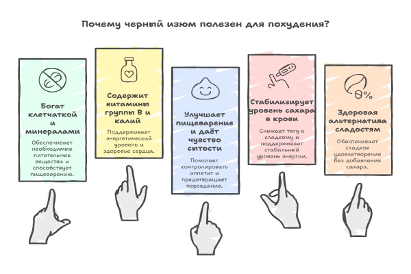 Калорийность и состав черного изюма