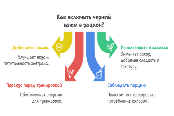 Как включить черный изюм в рацион при диете?