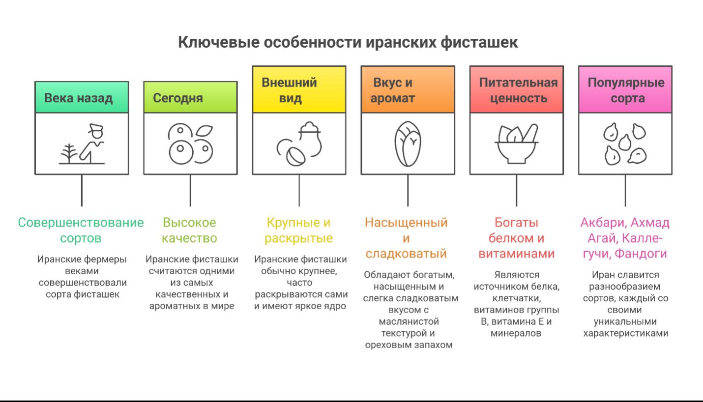 какие фисташки лучше турецкие или иранские