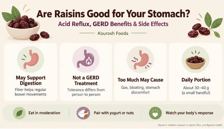 Raisins for Stomach