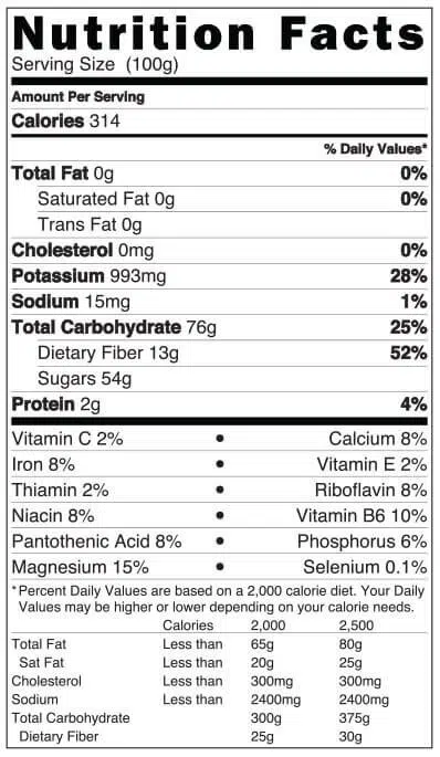 Nutritional value of date paste