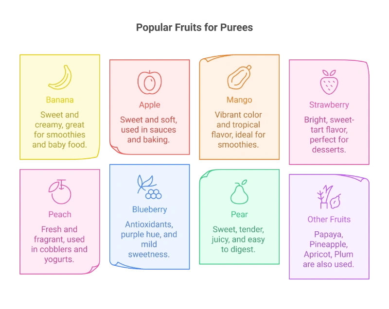 example of fruit purees