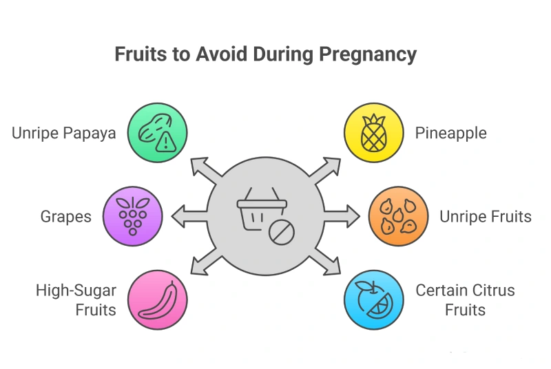 fruits to avoid during pregnancy