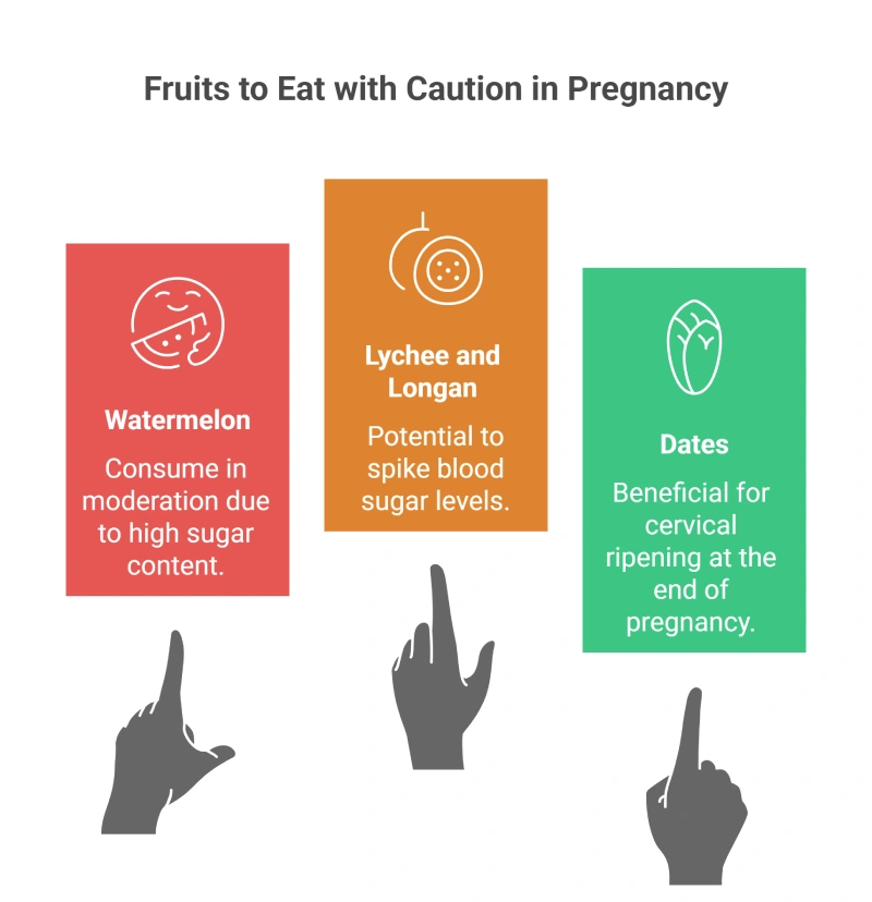 Fruits to Eat with Caution in Pregnancy