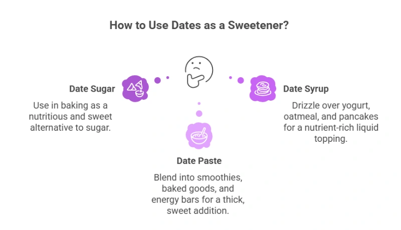 How to using dates instead of sugar 
