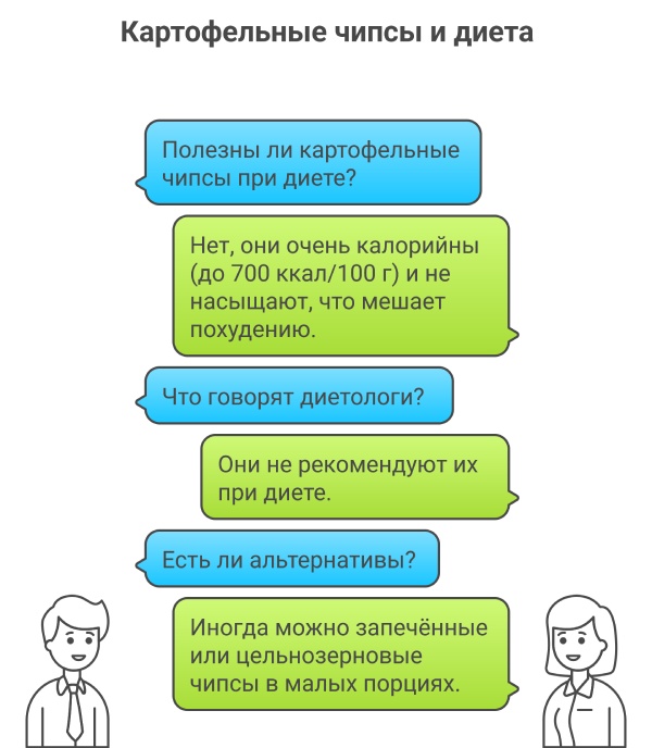 Картофельные чипсы польза и вред при диете
