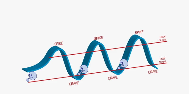 Benefits of Dates for Diabetes