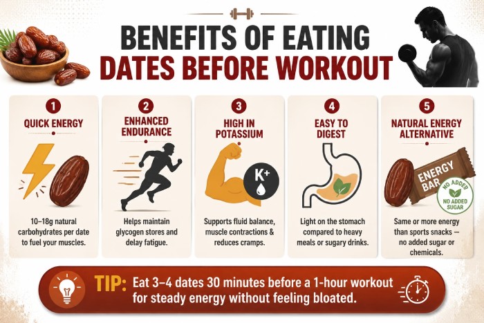 How Many Dates Before Workout