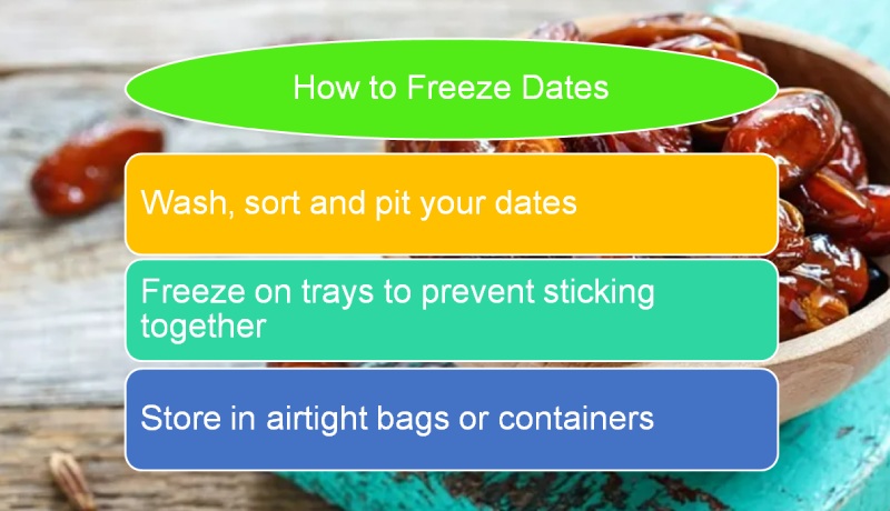 How to Freeze Dates